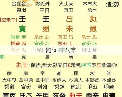 如何排八字