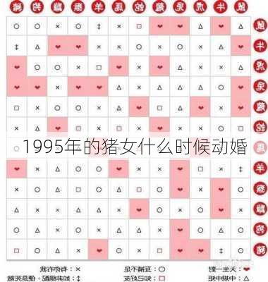 1995年的猪女什么时候动婚