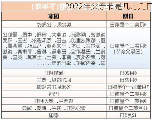 2022年父亲节是几月几日