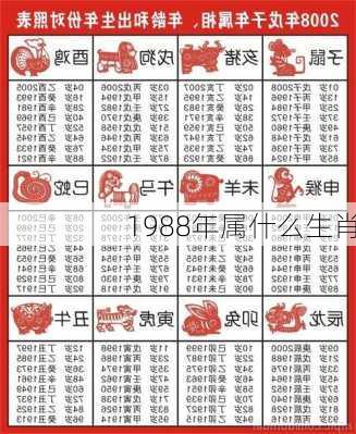 1988年属什么生肖