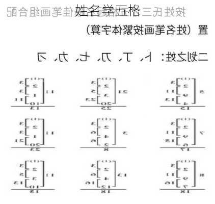 姓名学五格