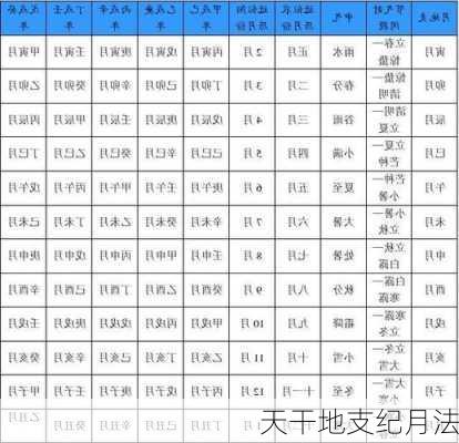 天干地支纪月法