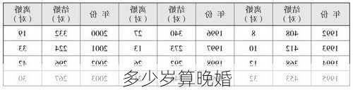 多少岁算晚婚