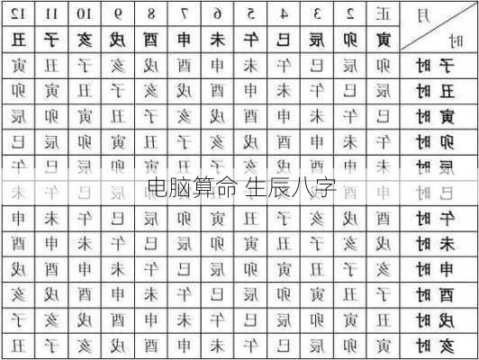 电脑算命 生辰八字