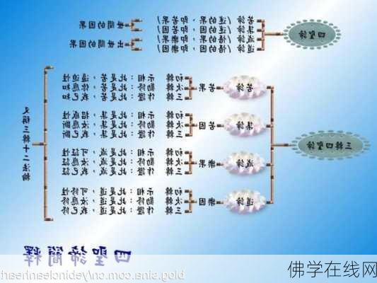 佛学在线网