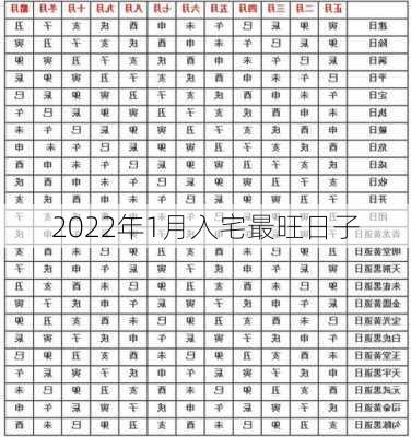 2022年1月入宅最旺日子