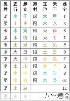 八字看命