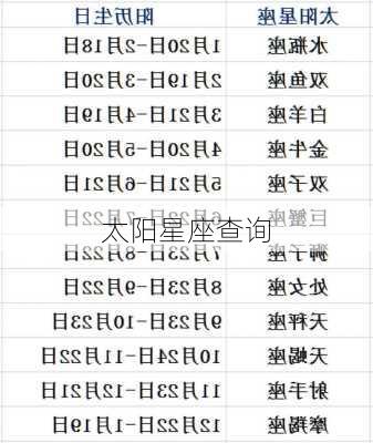 太阳星座查询