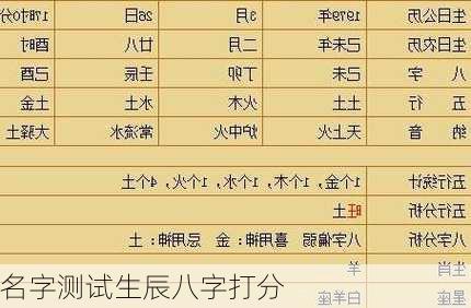 名字测试生辰八字打分