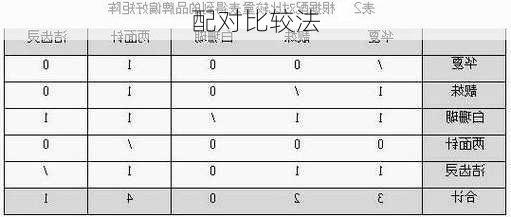 配对比较法