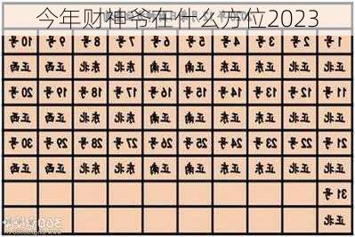 今年财神爷在什么方位2023