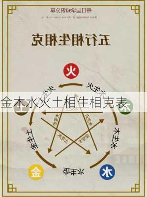 金木水火土相生相克表