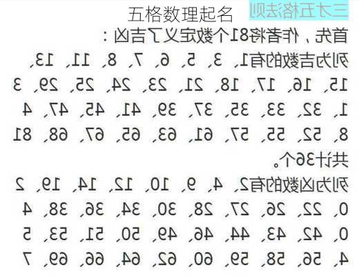 五格数理起名