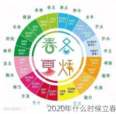 2020年什么时候立春