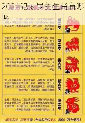 2021犯太岁的生肖有哪些