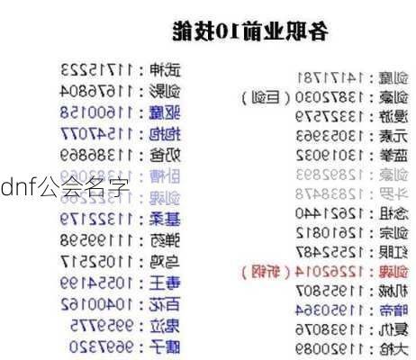 dnf公会名字