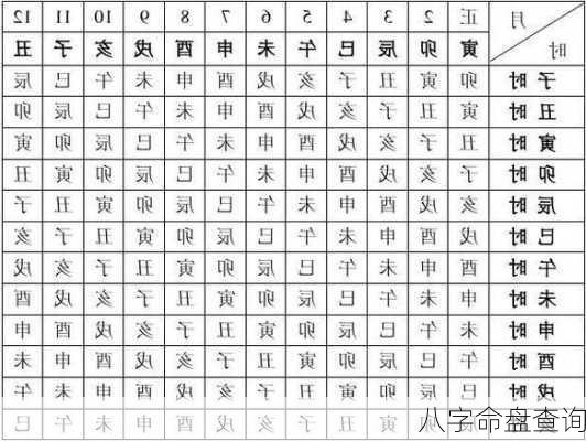 八字命盘查询