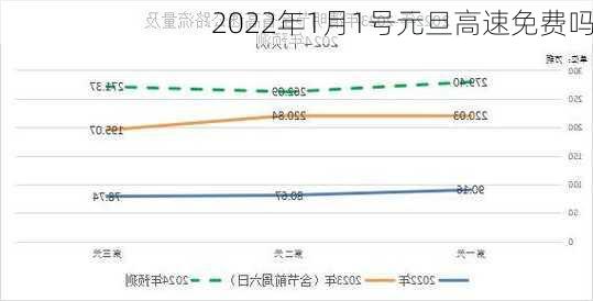 2022年1月1号元旦高速免费吗