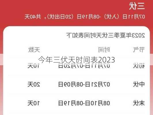 今年三伏天时间表2023