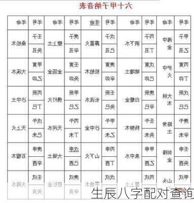 生辰八字配对查询