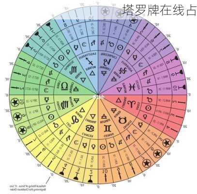 塔罗牌在线占