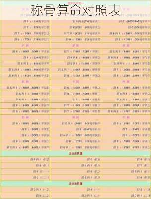 称骨算命对照表