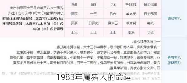 1983年属猪人的命运