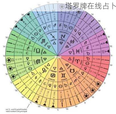 塔罗牌在线占卜