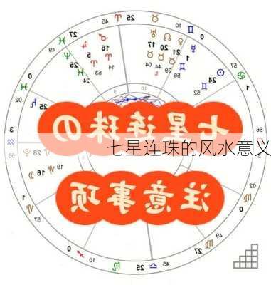 七星连珠的风水意义