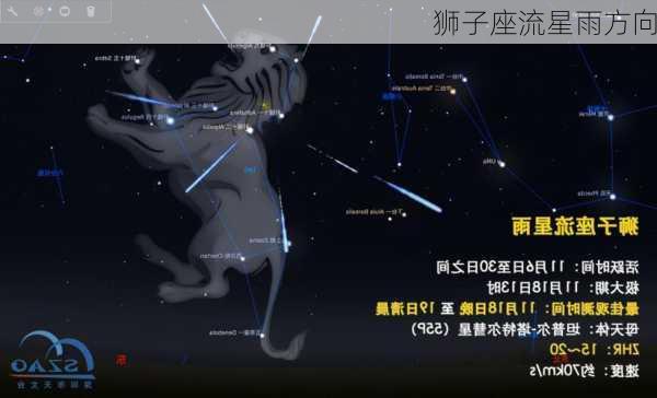 狮子座流星雨方向