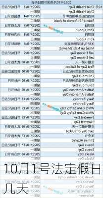 10月1号法定假日几天