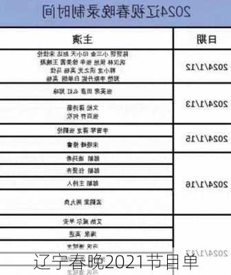 辽宁春晚2021节目单