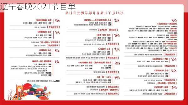 辽宁春晚2021节目单