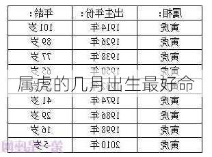 属虎的几月出生最好命