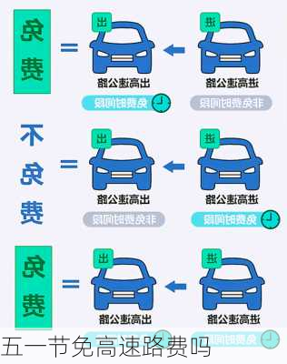 五一节免高速路费吗