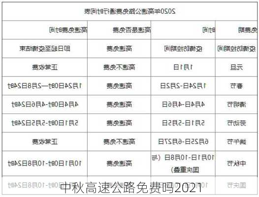 中秋高速公路免费吗2021