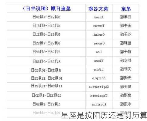 星座是按阳历还是阴历算