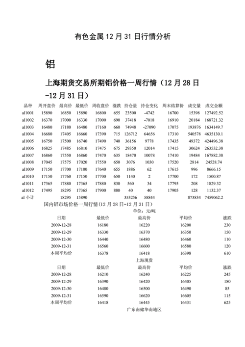 2009年12月31日