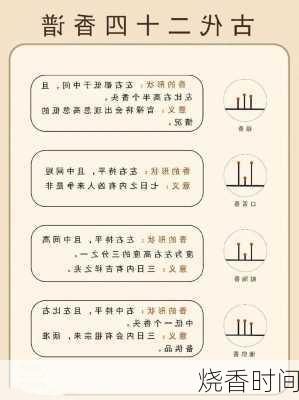 烧香时间