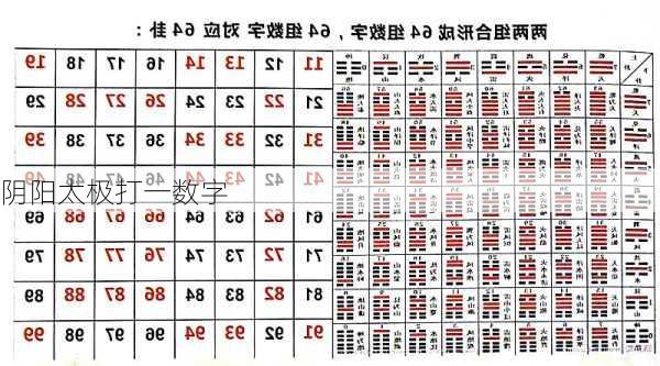 阴阳太极打一数字