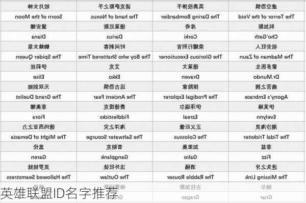 英雄联盟ID名字推荐