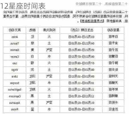 12星座时间表