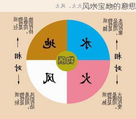 风水宝地的意思