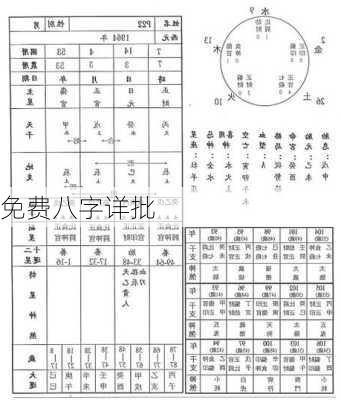 免费八字详批