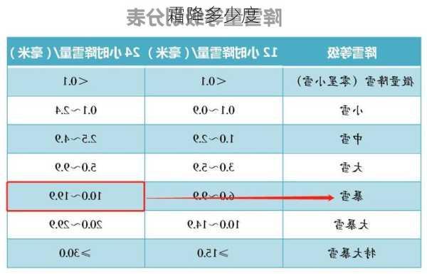 霜降多少度