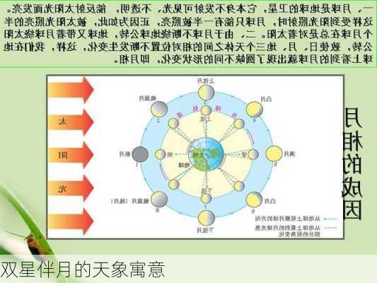 双星伴月的天象寓意