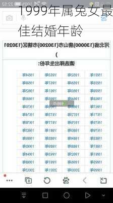 1999年属兔女最佳结婚年龄