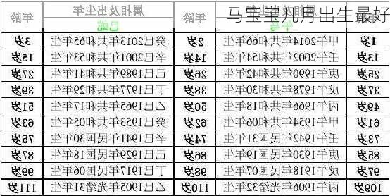 马宝宝几月出生最好