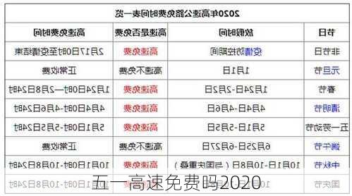 五一高速免费吗2020