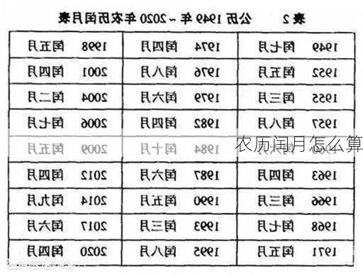 农历闰月怎么算